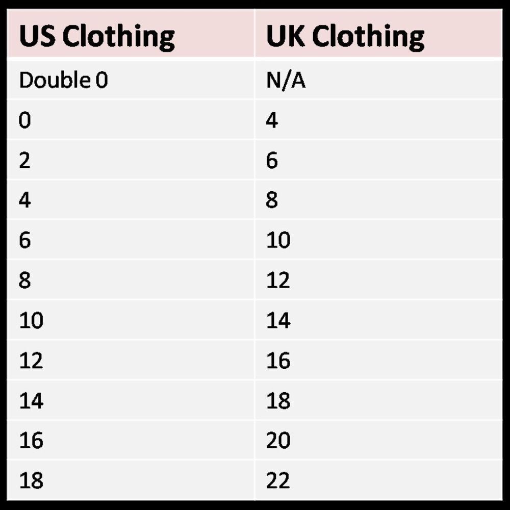 Conversion clothing Chart